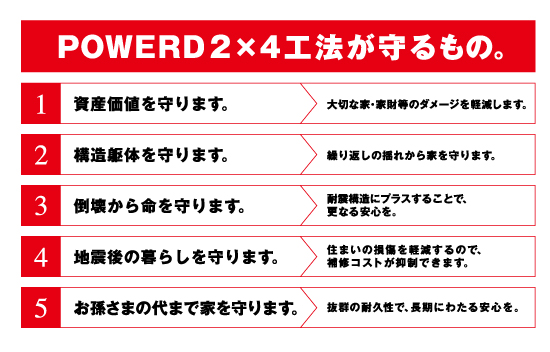 POWERED2×4工法が守るもの