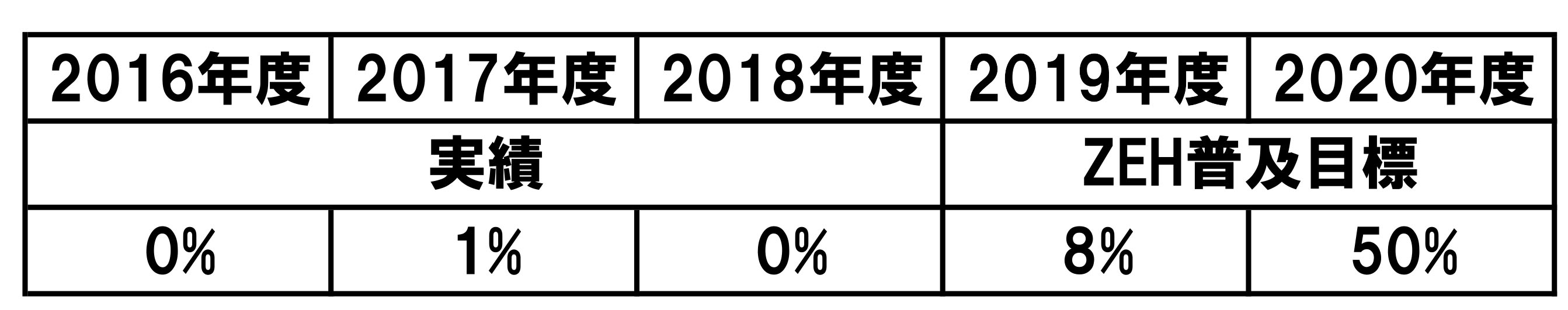 実績と目標