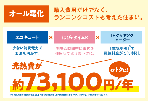 オール電化が標準仕様