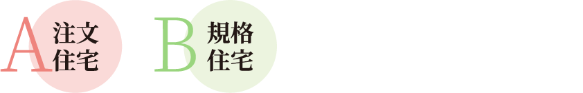 A注文住宅 B規格住宅