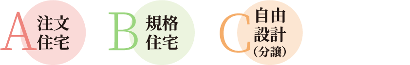 A注文住宅 B規格住宅 C自由設計（分譲）