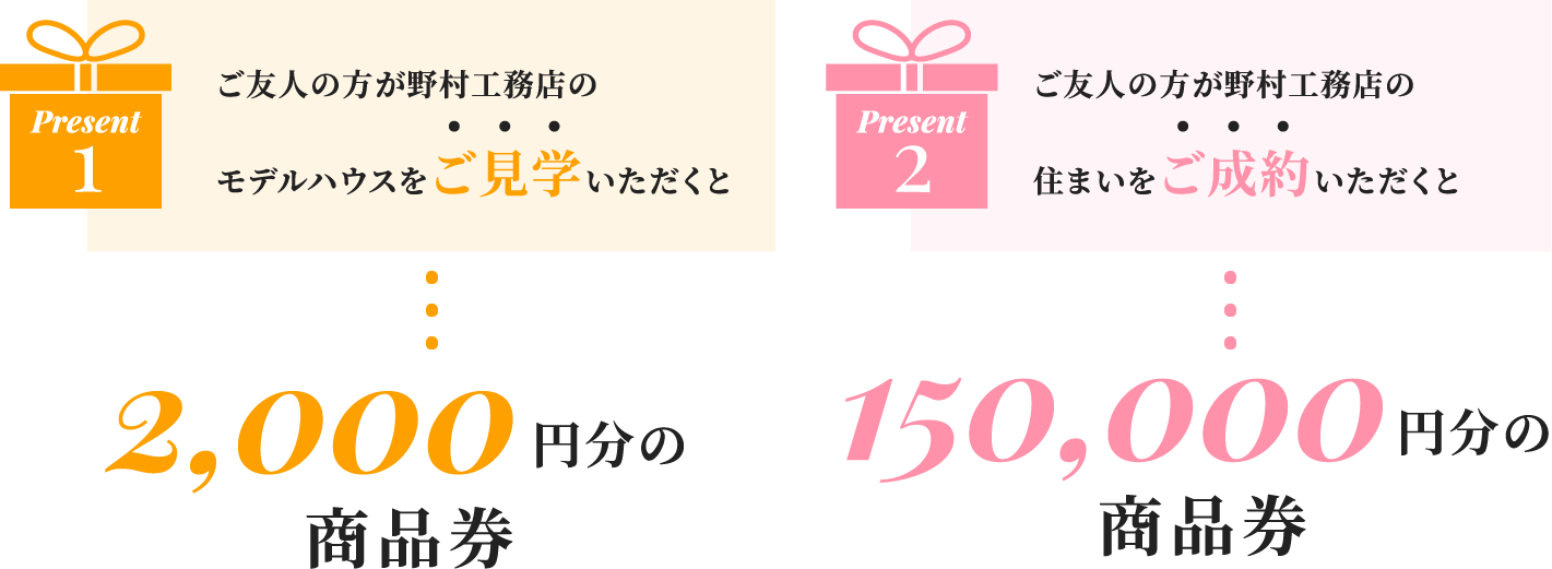 ご友人の方が野村工務店のモデルハウスをご見学いただくと2,000円分の商品券 ご友人の方が野村工務店の住まいをご成約いただくと150,000円分の商品券