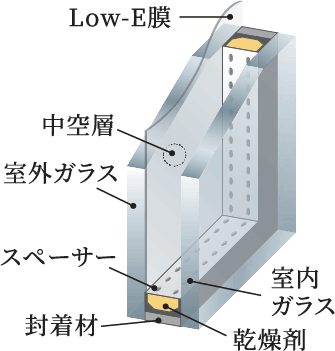 Low-E複層ガラス