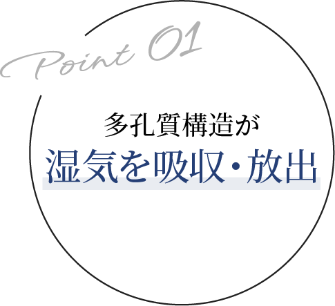 多孔質構造が湿気を吸収・放出