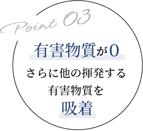 有害物質が０ さらに他の揮発する有害物質を吸着