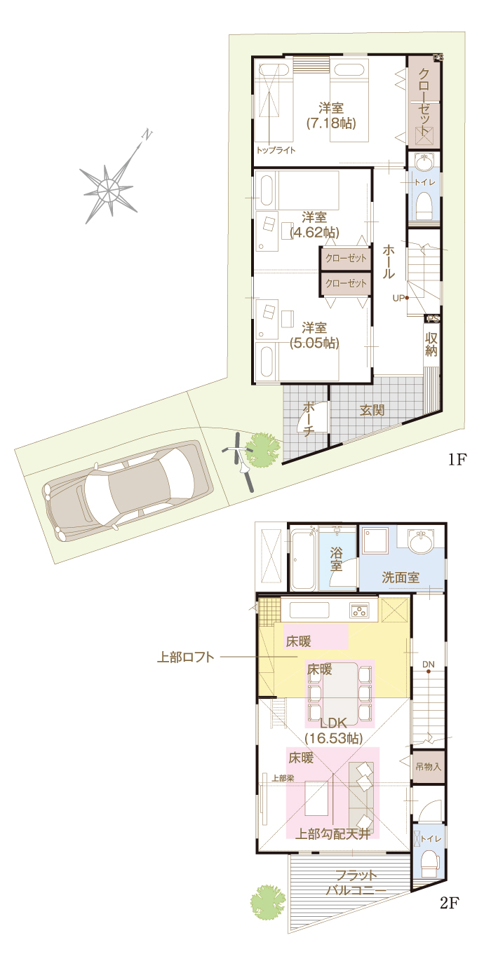 planning