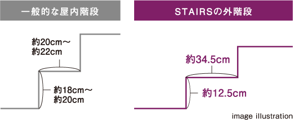 一般的な屋内階段 STAIRSの外階段