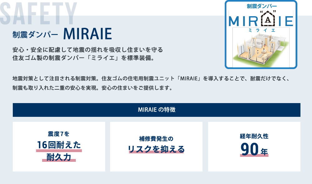 安心・安全に配慮して地震の揺れを吸収し住まいを守る住友ゴム製の制震ダンパー「ミライエ」を標準装備。