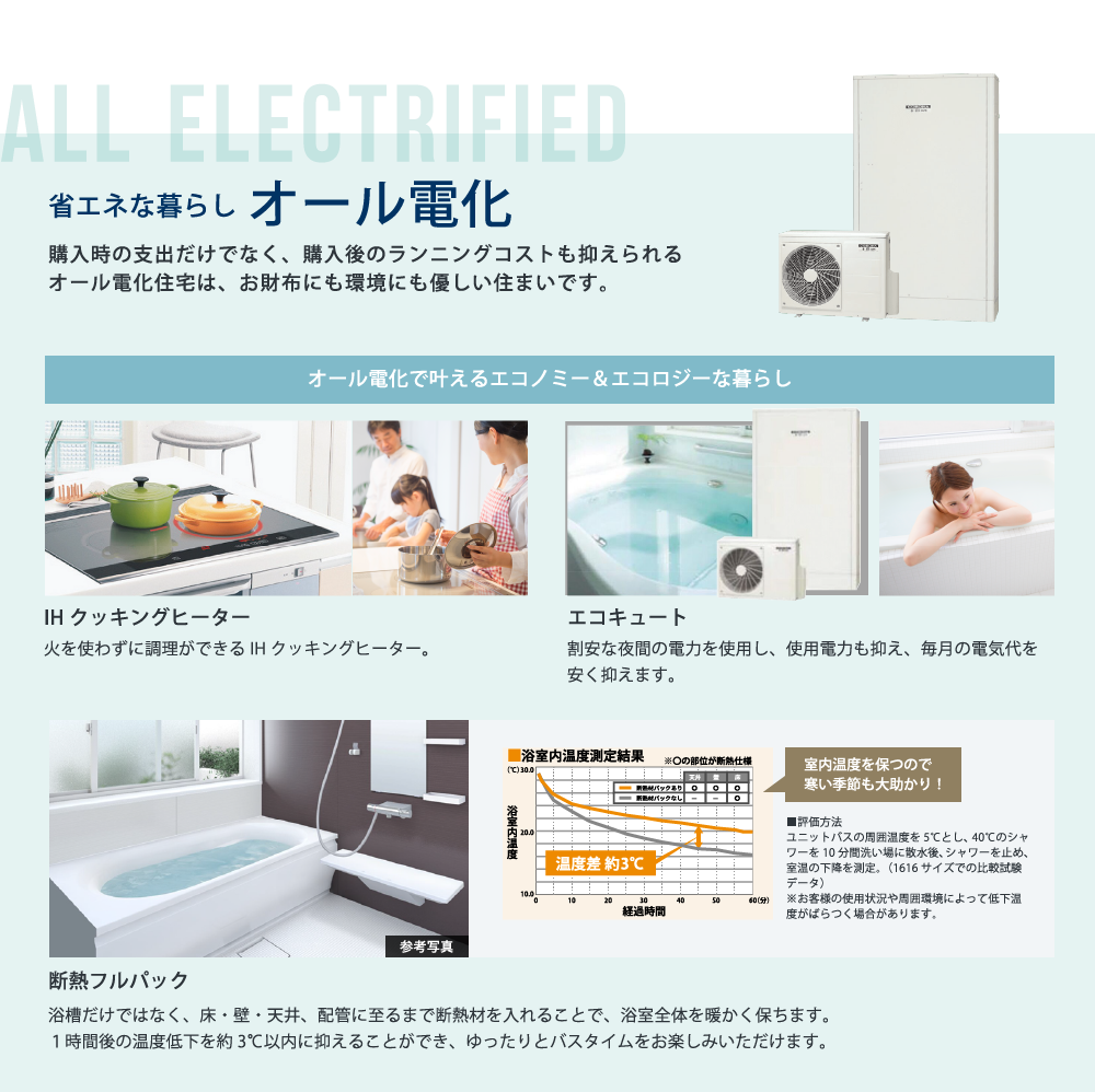 購入時の支出だけでなく、購入後のランニングコストも抑えられるオール電化住宅は、お財布にも環境にも優しい住まいです。