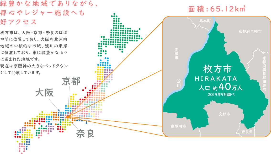 緑豊かな地域でありながら、都心やレジャー施設へも好アクセス 枚方市は、大阪・京都・奈良のほぼ中間に位置しており、大阪府北河内地域の中核的な市域。淀川の東岸に位置しており、東に緑豊かな山々に囲まれた地域です。
現在は京阪神の大きなベッドタウンとして発展しています。