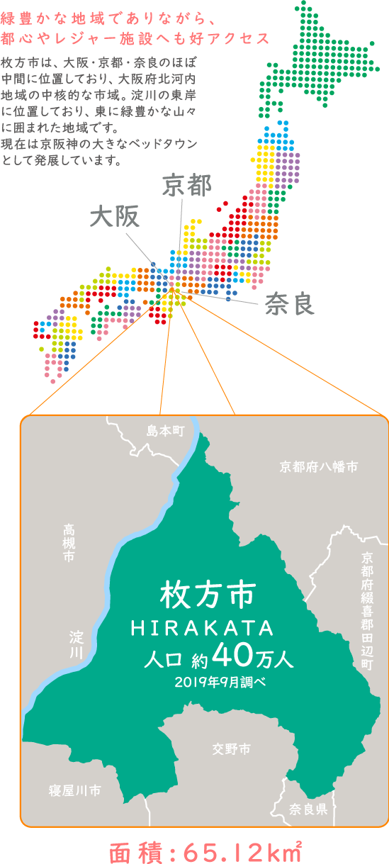 緑豊かな地域でありながら、都心やレジャー施設へも好アクセス 枚方市は、大阪・京都・奈良のほぼ中間に位置しており、大阪府北河内地域の中核的な市域。淀川の東岸に位置しており、東に緑豊かな山々に囲まれた地域です。
現在は京阪神の大きなベッドタウンとして発展しています。