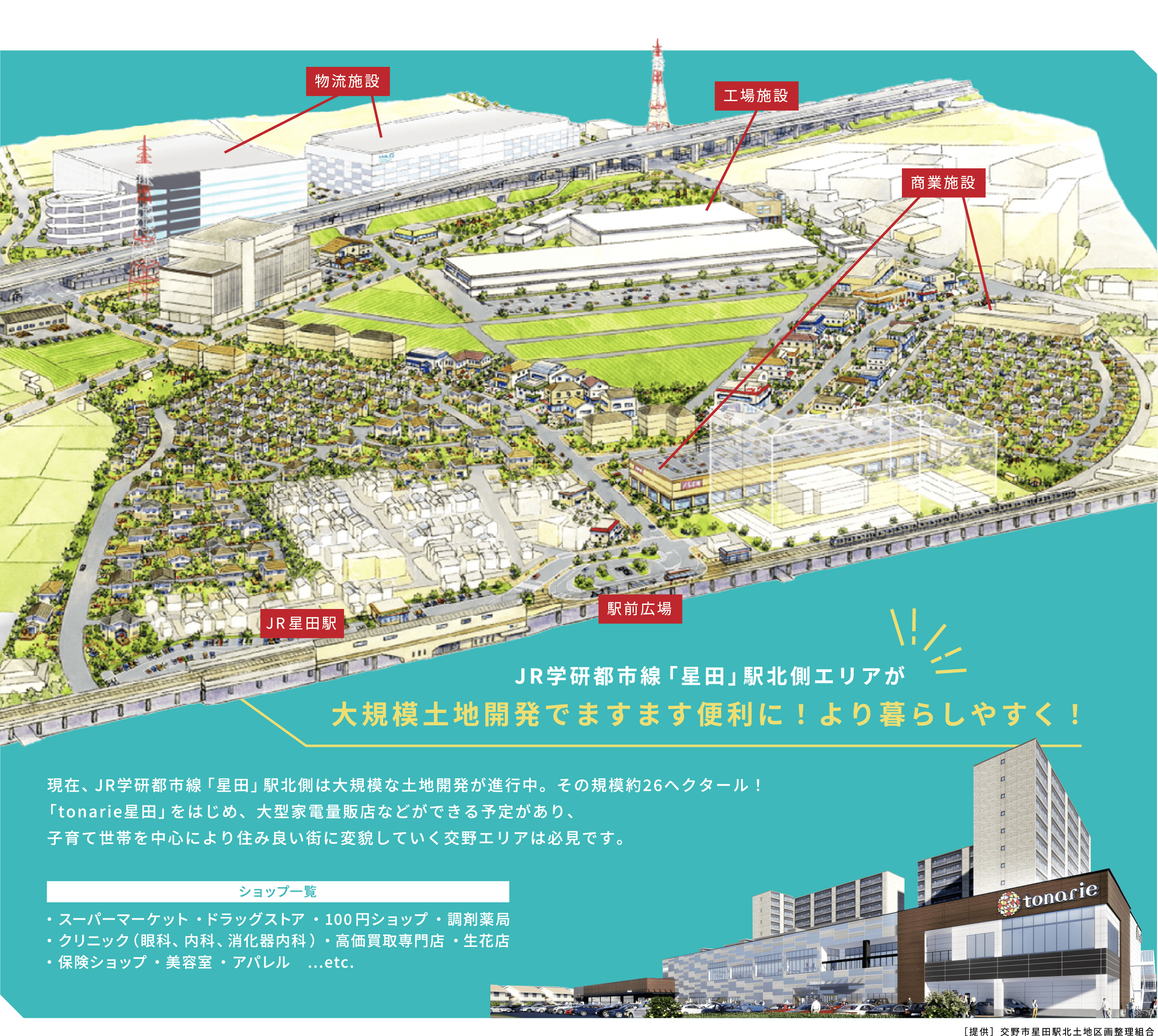 JR学研都市線「星田」駅北側エリアが大規模土地開発でますます便利に！より暮らしやすく！