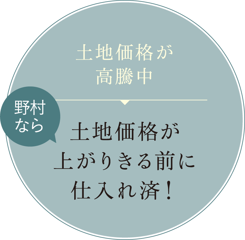 土地価格が上がりきる前に仕入れ済！