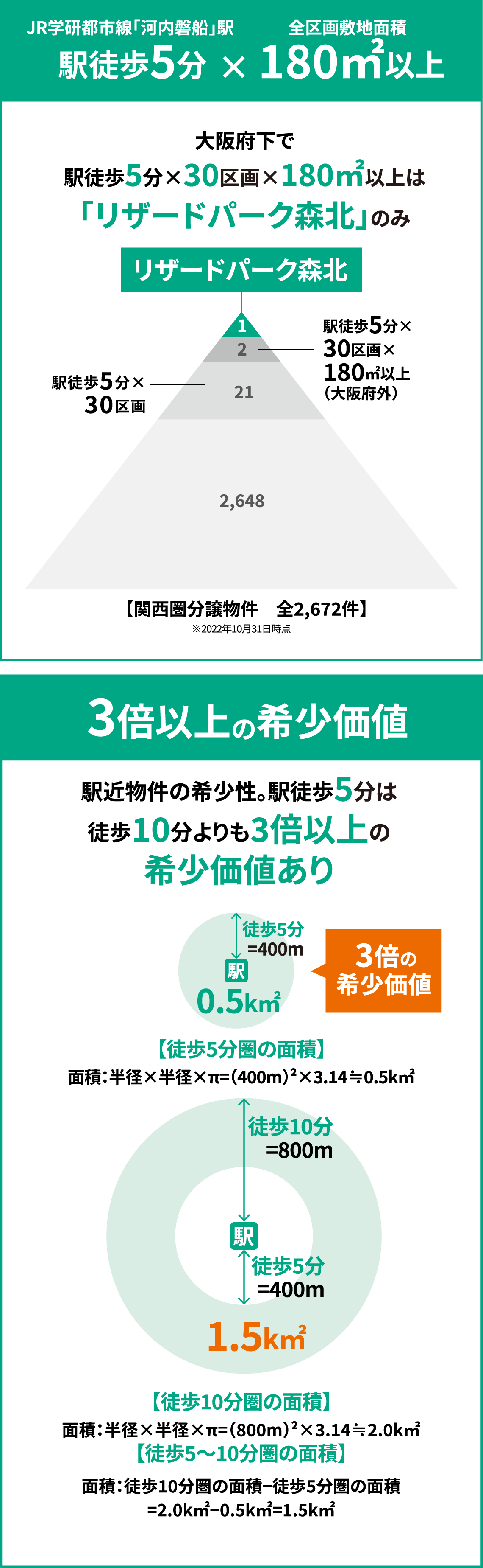リザードパーク森北の資産価値と将来性。