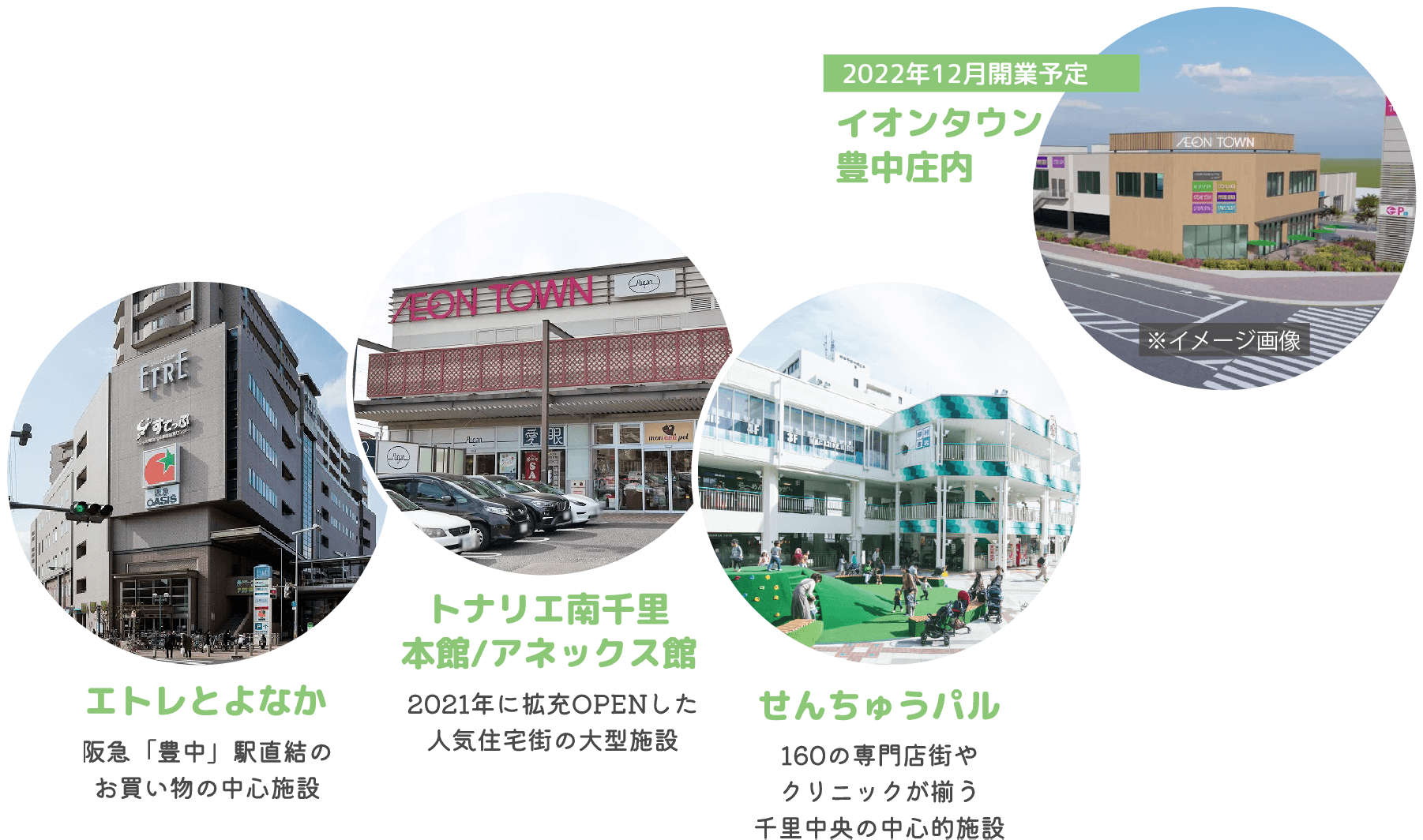 エトレとよなか イオンタウン豊中緑丘 せんちゅうパル 2022年12月開業予定イオンタウン豊中庄内