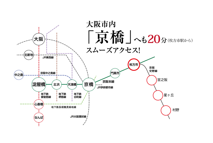 住みたい街を探そう 02 枚方市ってどんなところ 野村マガジン 株式会社 野村工務店 住みたい街を探そう 02 枚方市ってどんなところ 野村マガジン 株式会社 野村工務店